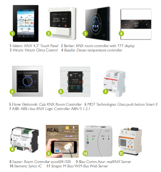 HVAC systems KNX Association [Official website]