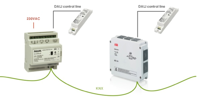 Beispiel für mehrere DALI-Universen an einem KNX-Backbone, mit Sensoren und anderen Eingabegeräten am KNX-Bus.