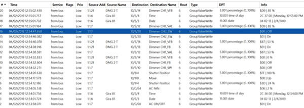 Without room names the Group Monitor is more difficult to use.