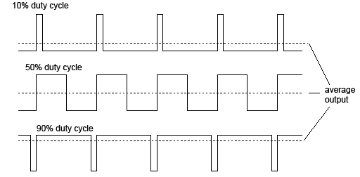 Die Pulsweitenmodulation kann verwendet werden, um die Lichtleistung zu variieren.