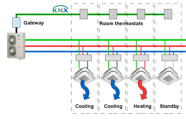 Tipps: HVAC-Überlegungen bei Wohn- und Gewerbeprojekten