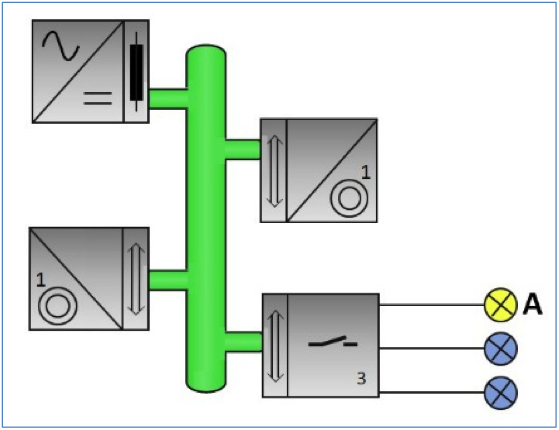 KNX Bustopologie mit Spannungsversorgung, einem Dreikanal-Schaltaktor und zwei einfachen Wandtastern mit Status-LED.