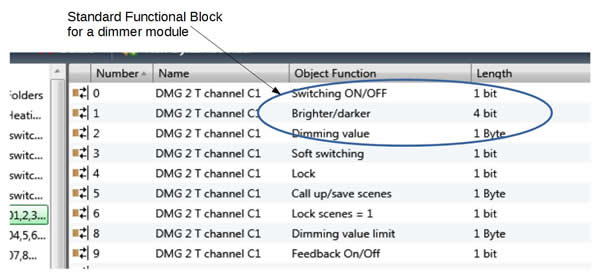 ETS-Ansicht, die den Standardfunktionsblock von Objekten für einen Dimmer zeigt.