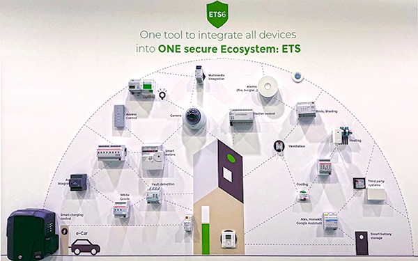 Erforschung der Erweiterung des KNX IoT Ökosystems