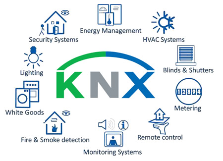 Bauträger, Bauherren und M&E-Berater werden auf KNX aufmerksam.