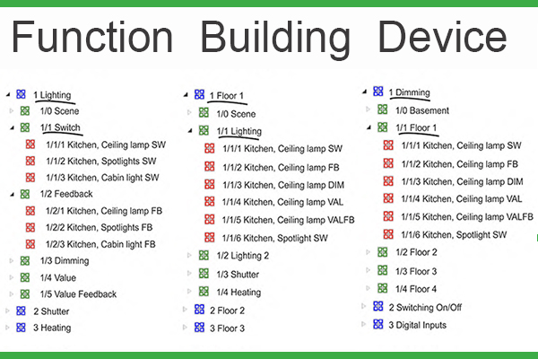 Tricks des Handwerks: Best Practices für KNX Gruppenadressstrukturen
