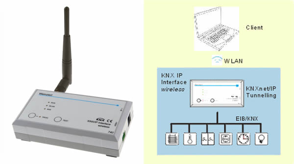 Das Weinzierl KNX IP Interface 740 wireless (links) und wie es in der Praxis eingesetzt werden kann (rechts).