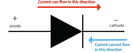 Schema einer Diode.