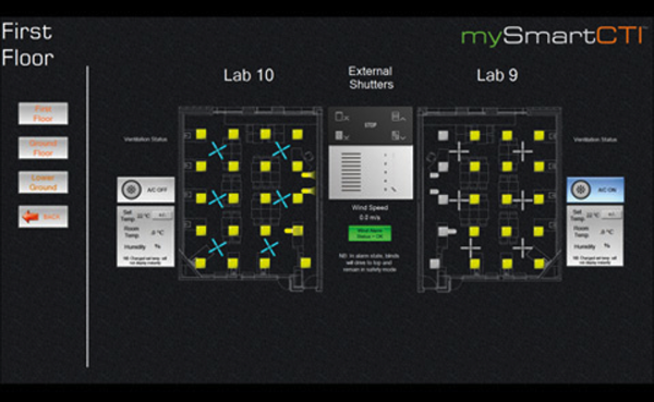 Der Status des Labors, wie er in der NETx Voyager Head End Software angezeigt wird.