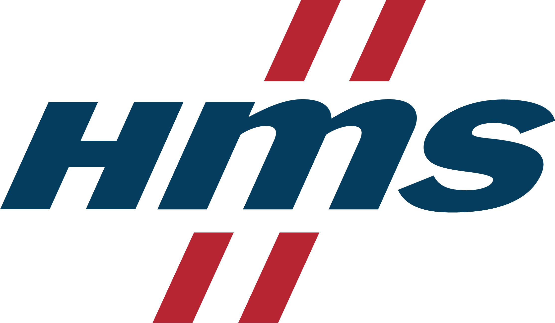 HMS Industrial Networks Gmbh