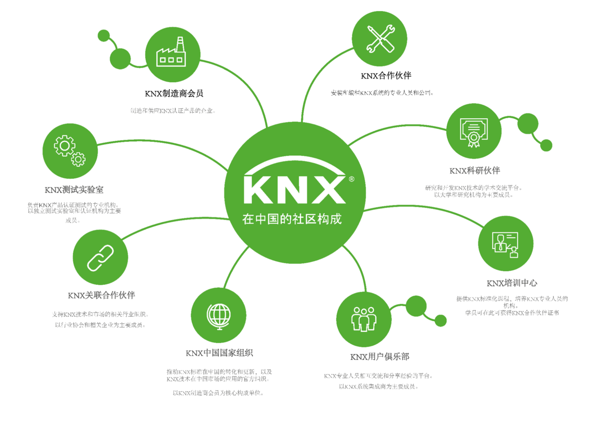 KNX Community