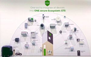 De uitbreiding van het KNX IoT ecosysteem verkennen