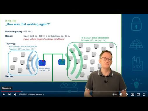 Theben KNX RF inbouwactoren