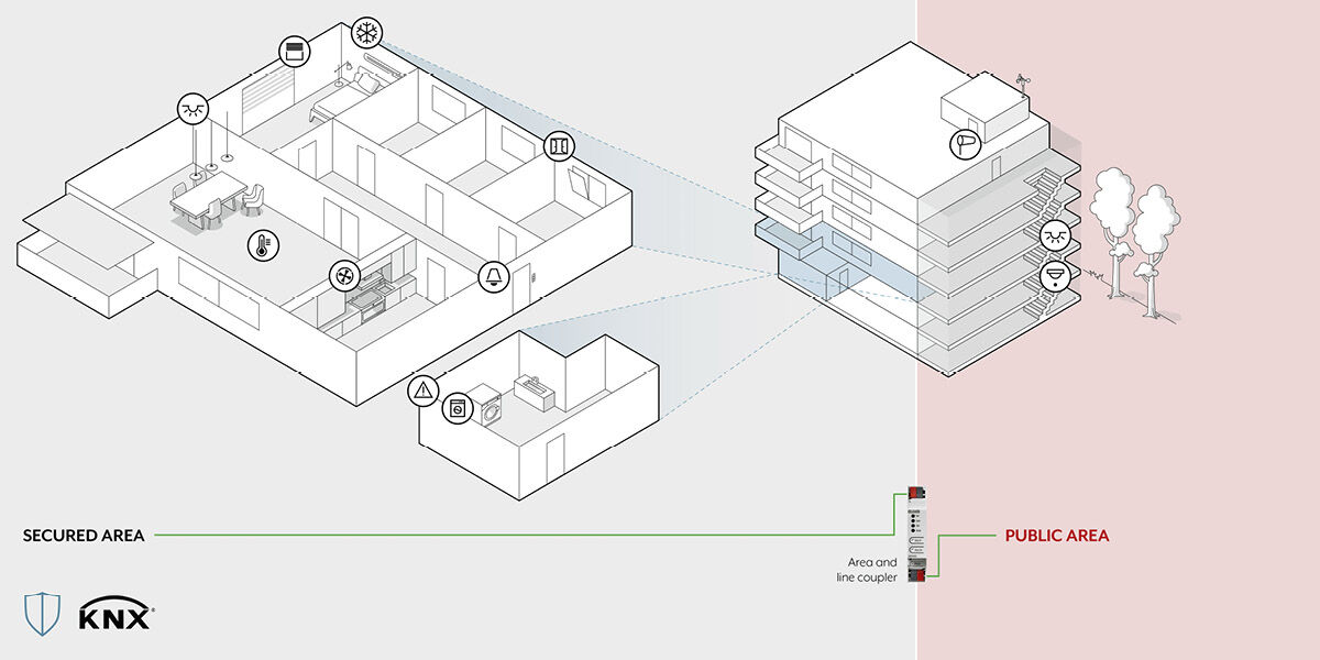 Segmentation sécurisée dans KNX