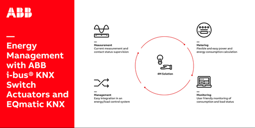 ABB i-bus® KNX Schaltaktoren und EQmatic KNX