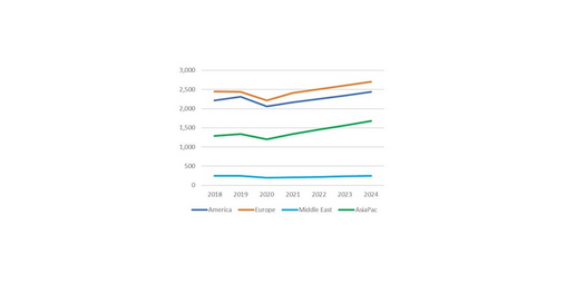 BSRIA Finds Building Automation Controls Market Set to Bounce Back after Hit by COVID-19