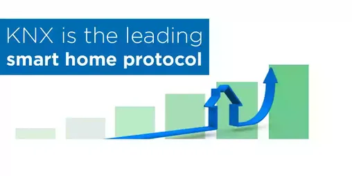 Gli analisti di mercato ritengono KNX una tecnologia dominante e in rapida crescita nel mercato delle smart home