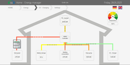 KNX-driven climate protection: KNX takes energy management to a new level
