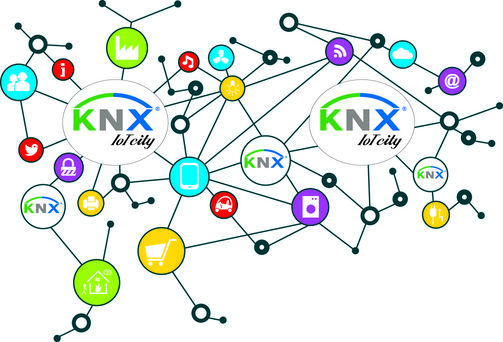 KNX Internet of Things