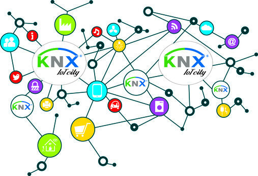KNX Internet of Things