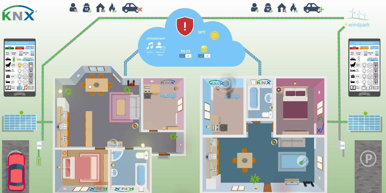 KNX IoT Use Case Demonstrator