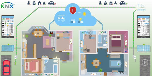 KNX IoT Use Case Demonstrator