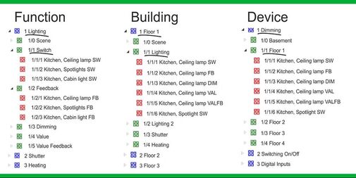 Les ficelles du métier : meilleures pratiques pour les structures d’adresses de groupes KNX