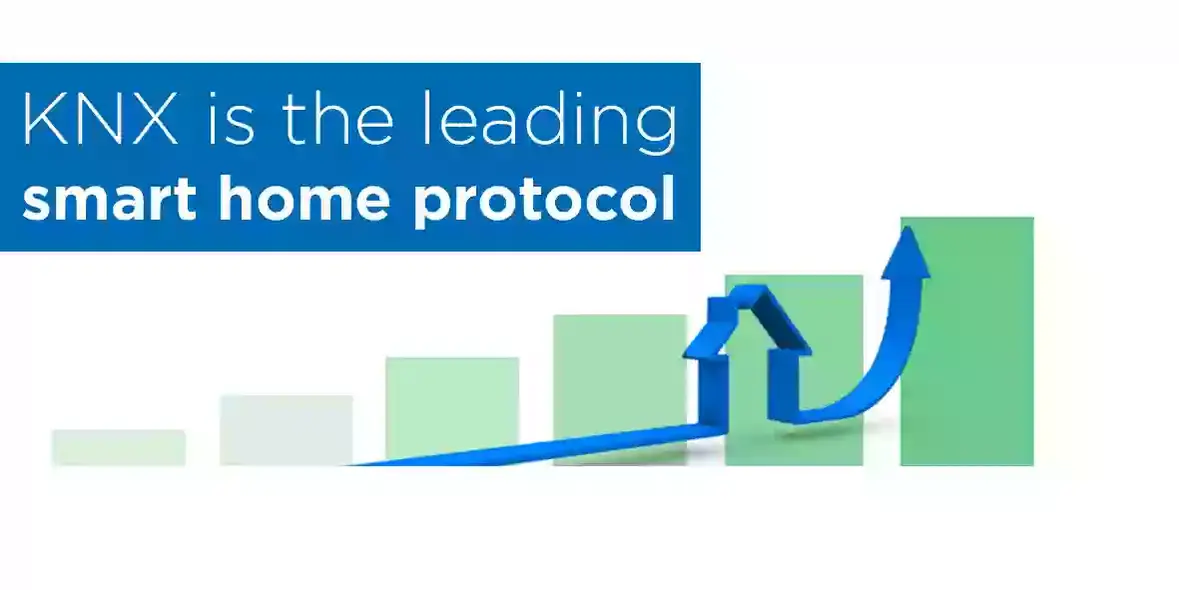 Marktonderzoekers beschouwen KNX als dominerende technologie in de snel groeiende Smart Home markt.