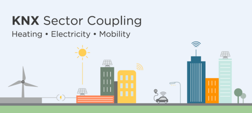 Smartes Energiemanagement mit KNX IoT