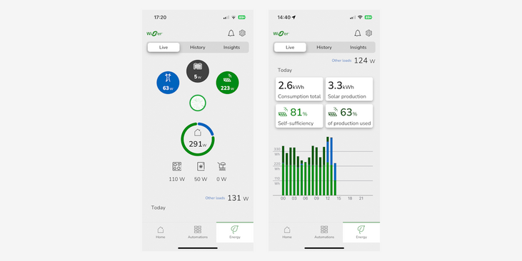 Sistema di gestione dell&#039;energia Schneider’s KNX