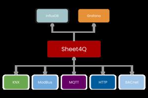 Neue KNX Produkte – KNX Association [Official website]